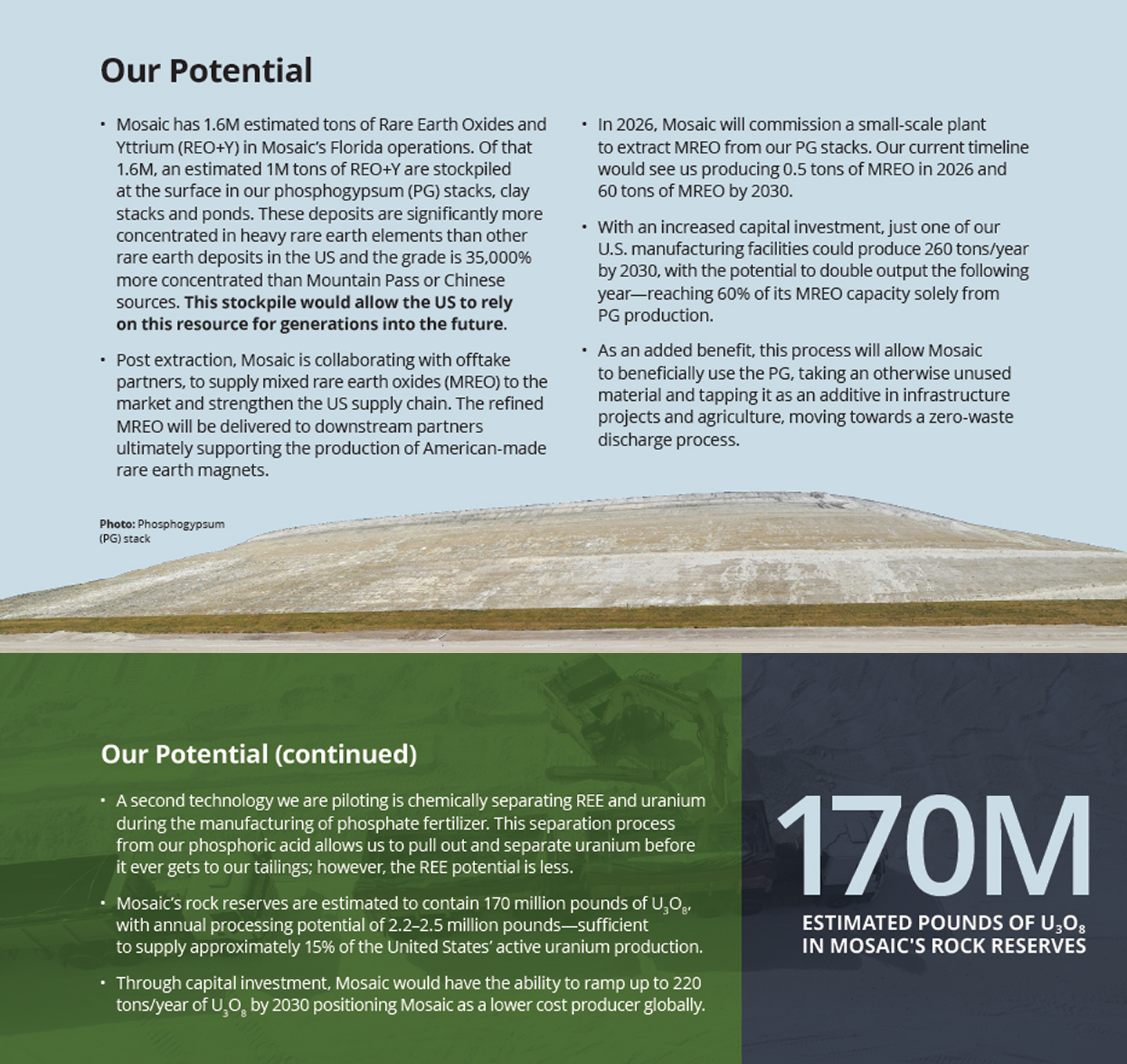 By the Numbers graphic